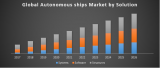Autonomous Ships Market – Global Industry Analysis and Forecast (2018-2026)