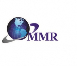 IoT Integration Market Future Growth, Competitive Analysis and Forecast 2029