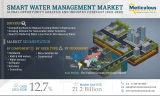 Smart Water Management Market — Global Opportunity Analysis and Industry Forecast (2021–2028)
