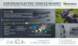 European Electric Vehicle Market – Opportunity Analysis and Industry Forecast (2021-2028)