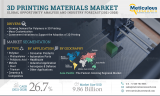 3D Printing Materials Market – Global Opportunity Analysis and Industry Forecast (2021-2028)