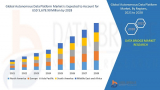 Autonomous Data Platform Market Innovations and Growth Opportunities