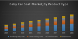 Baby Car Seat Market .