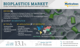 Bioplastics Market – Global Opportunity Analysis And Industry Forecast (2022-2029)