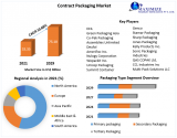 Which region has the largest share in Global Contract Packaging Market?