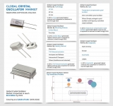 Crystal Oscillator Market Anticipated to Garner $3.2 Billion By 2022 at a CAGR of 5.8%