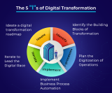 Startup Innovation and Technology – Strategies to navigate the crisis 