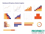 Global Telepresence Robot Market worth US$ 89.5 Million in 2020 with a CAGR of 25.6%