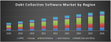 Global Debt Collection Software Market