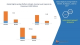Digital Lending Platform Market to 2027 by Application, End-user and Geography
