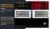 Electronic Shelf Label Market 2020-2027: Current Trends, Market Share, Top Impacting Factors, Growth Opportunities and Business Development Strategies