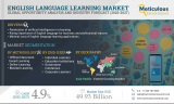 English Language Learning Market – Global Opportunity Analysis and Industry Forecast (2020-2027)