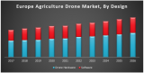 Europe Agriculture Drone Market – Industry Analysis