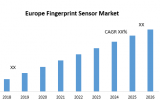 Europe Fingerprint Sensor Market – Industry Analysis and Market Forecast (2019-2026)