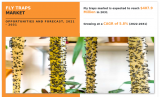 Fly Traps Market to Record Robust Compound Annual Growth Rate During 2021-2031