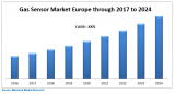 Europe Gas Sensor Market