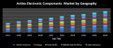 Global Active Electronic Components Market