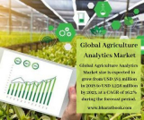 Global Agriculture Analytics 2018-2023: Latest Industry Market Reports