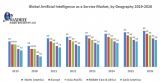 Global Artificial Intelligence as a Service Market  (2019-2026)