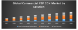 Global Commercial P2P CDN Market