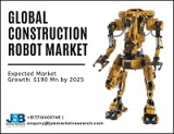 Global Construction Robot Market 2019 | Major Industry Players and Key Statistics