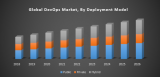 Global DevOps Market-Industry Analysis and Forecast (2018-2026)
