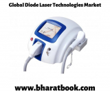 Global Diode Laser Technologies Market Size study, by Type and Regional Forecasts 2019-2024