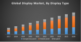 Global Display Market
