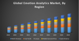 Global Emotion Analytics Market – Industry Analysis and Forecast (2019-2026)