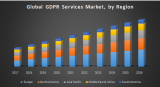 Global GDPR Services Market : Industry Analysis and Forecast (2018-2026)