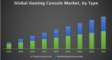 Global Gaming Console Market – Industry Analysis and Forecast (2018-2026)