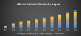 Global Gelcoat Market – Industry Analysis and Forecast (2018-2026)