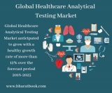 The Future of the Healthcare Analytical Testing Market in Global to 2025