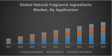 Global Natural Fragrance Ingredients Market 