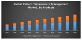 Global patient temperature management market