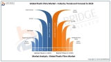 Global Plastic Films Market Growth