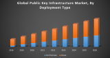 Global Public Key Infrastructure Market