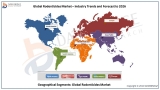 Global Rodenticides Market Industry Growth