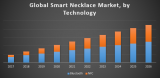 Global Smart Necklace Market – Industry Analysis