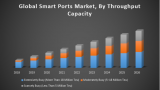Global Smart Ports Market – Industry Analysis and Forecast (2019-2026)