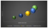 Global Software Defined Radio (SDR) Market