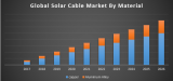 Global Solar Cable Market : Global Industry Analysis and Forecast 2018-2026