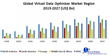 Global Virtual Data Optimizer Market- Industry Analysis and forecast 2027