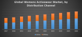 Global Womens Activewear Market