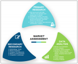 Hemophilia Treatment Market – Global Industry Demand And Forecast to 2023