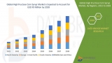 High Fructose Corn Syrup Market – Industry Perspective, Comprehensive Analysis, Trends and Forecast to 2028