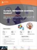 Infection Control Market Industry Analysis, Size, Share, Growth and Forecast To 2027