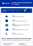 Eight Tips To Manage Remote Developers | Optymize
