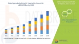 Kyphoplasty Market – Industry Perspective, Comprehensive Analysis, Trends and Forecast to 2028