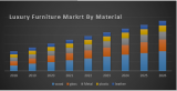 Luxury Furniture Market – Global Industry Analysis and Forecast